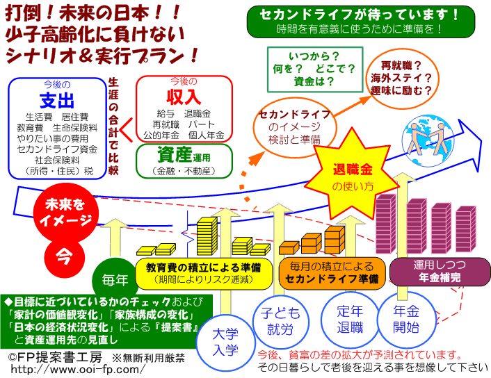 打倒!未来の日本!!少子高齢化に負けない シナリオ&実行プラン!